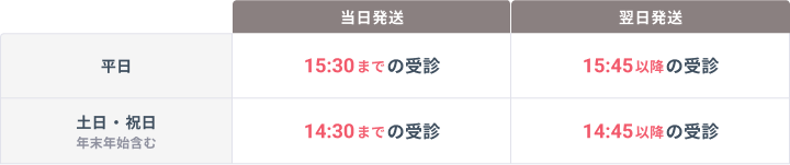 平日:当日配送 15:30までの受診 翌日配送 15:45以降の受診、土日・祝日(年末年始含む):当日配送 14:30までの受診 翌日配送 14:45以降の受診