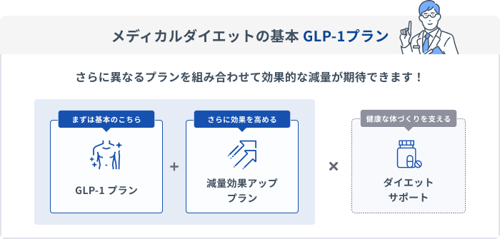メディカルダイエットの基本 GLP-1プラン さらに異なるプランを組み合わせて効果的な減量が期待できます!