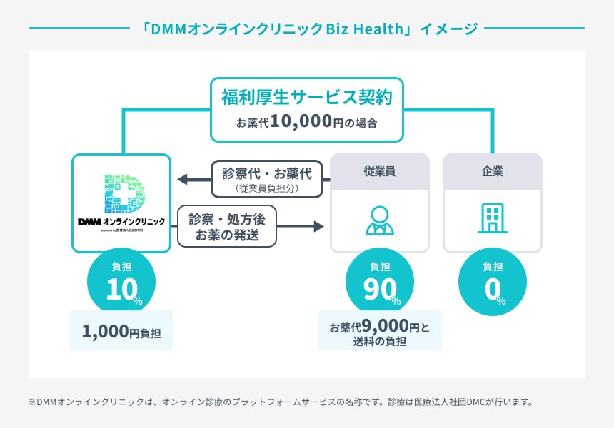 「DMMオンラインクリニック Biz Health」イメージ